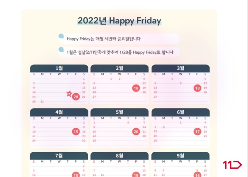 11번가가 매월 세번째 금요일을 ‘해피 프라이데이(Happy Friday)’로 정했다.